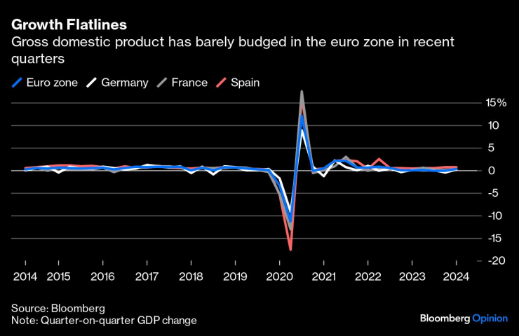 German-Led Austerity