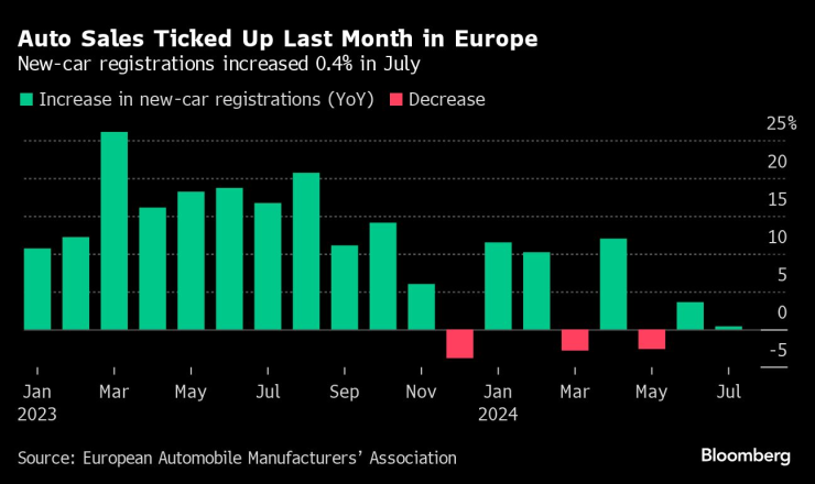 European Car