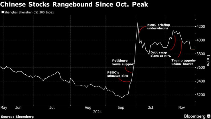 China Stimulus