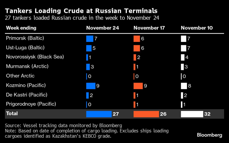 Russia&rsquo;s Seaborne