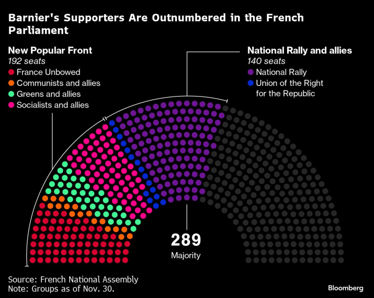 парламент Франция