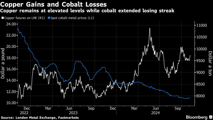 Cobalt Miner