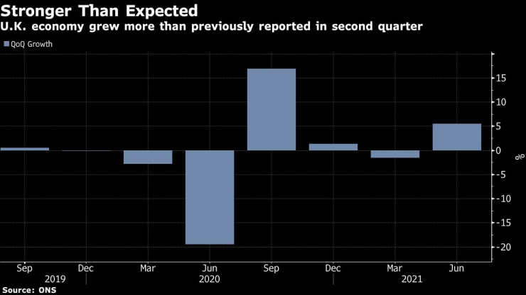 UK Q2