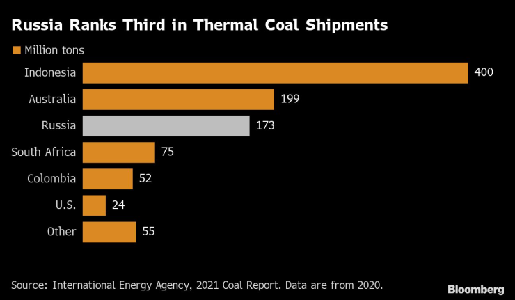 coal 05.04