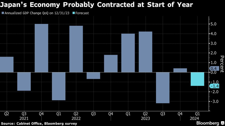 global economy