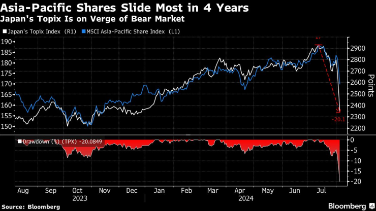 Global Stock