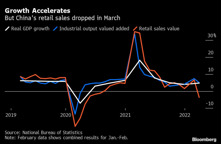 china investments