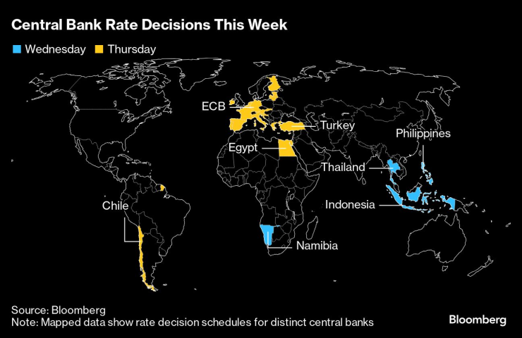 Global Easing