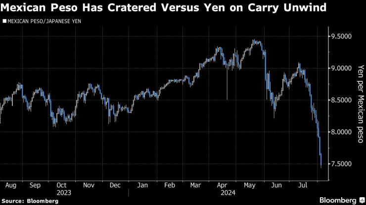 Global Stock