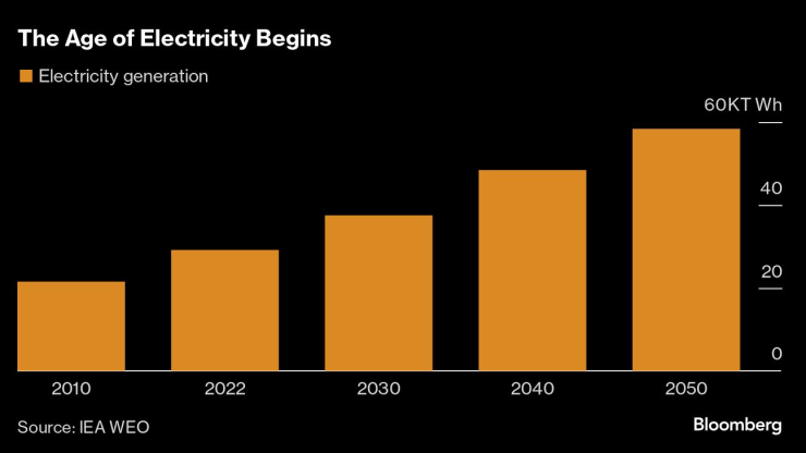 Cheap Energy1