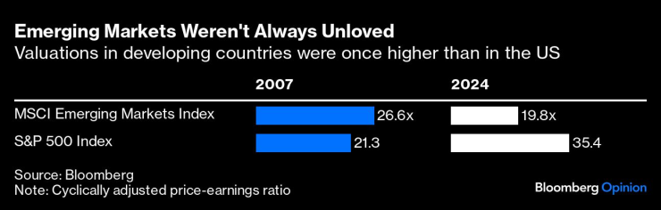 em markets