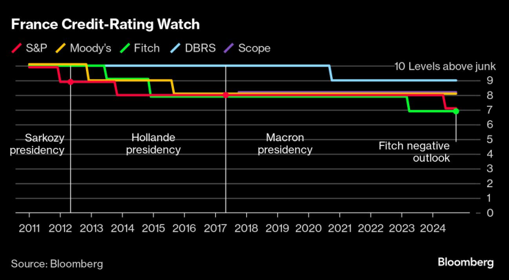 France Credit