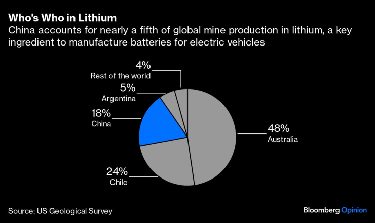 china lithium