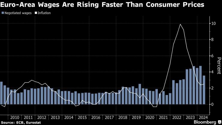 ECB&rsquo;s Economic