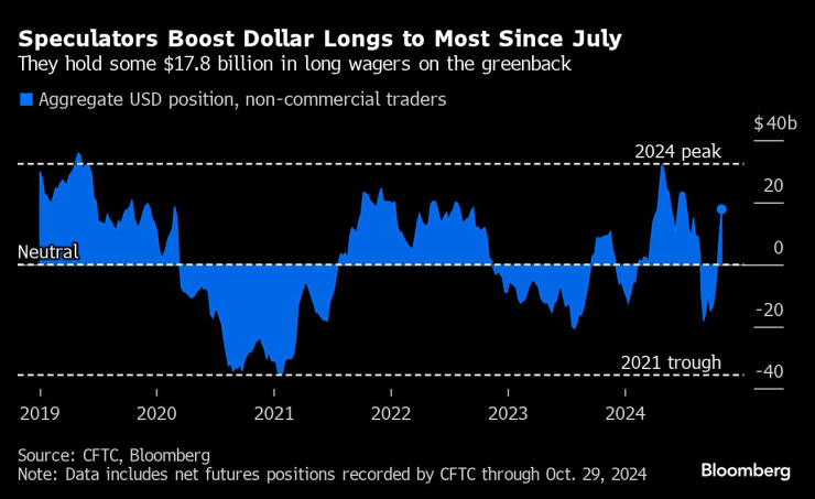 Dollar Jumps