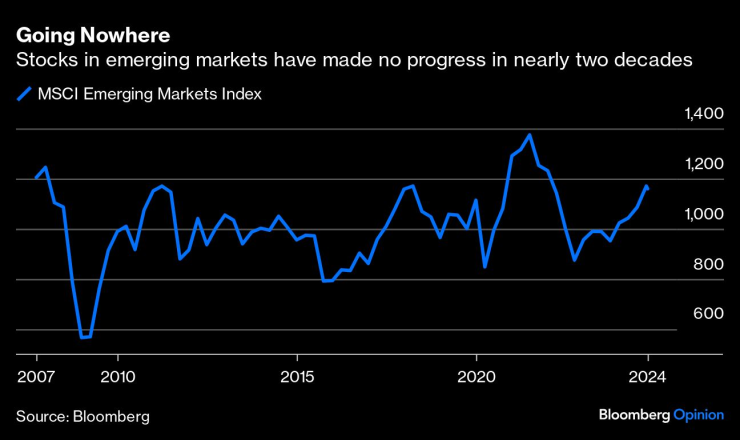 em markets