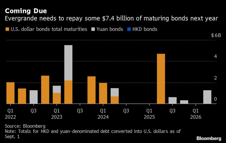 debts due