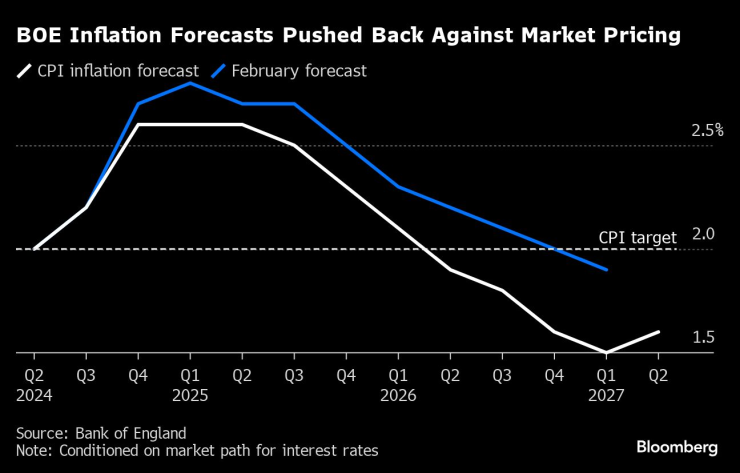 global economy