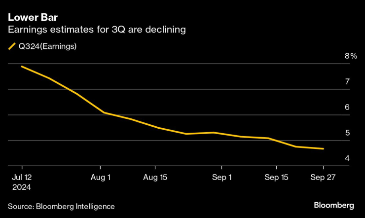 S&amp;P&rsquo;s $8