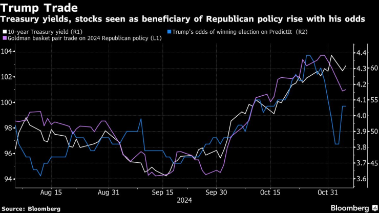 trump trade