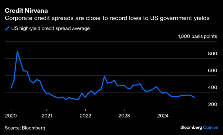 bonds US