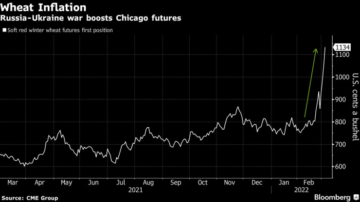 wheat futures