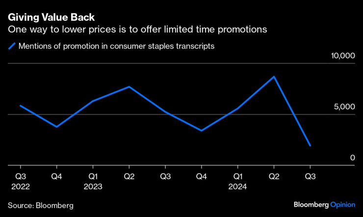 Goodbye Grocery