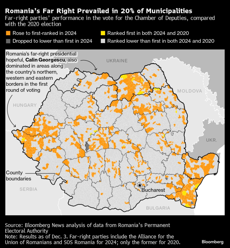 графика румъния