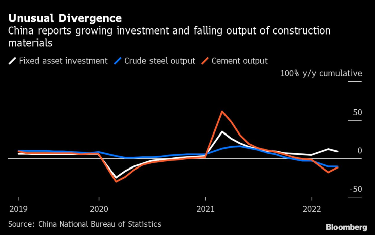 china gdp