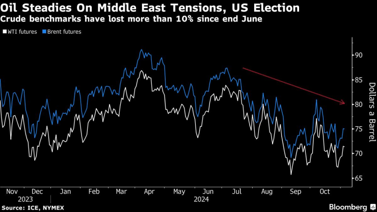 Oil Steadies