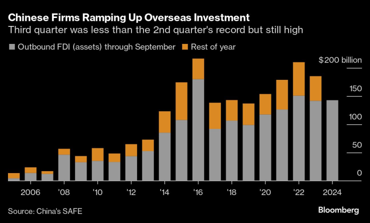 China&rsquo;s Slowing