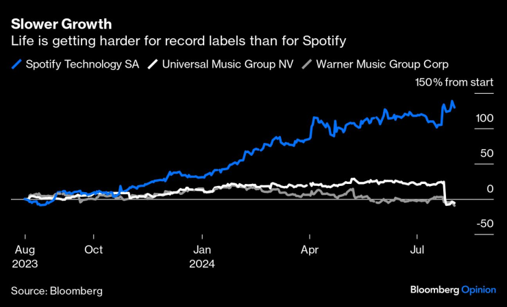 Bill Ackman&#39;s