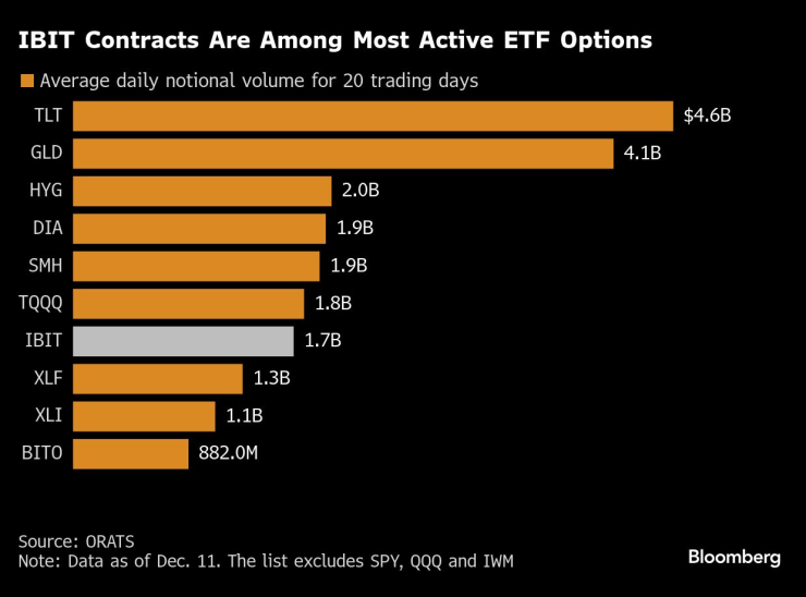 BlackRock&rsquo;s Bitcoin