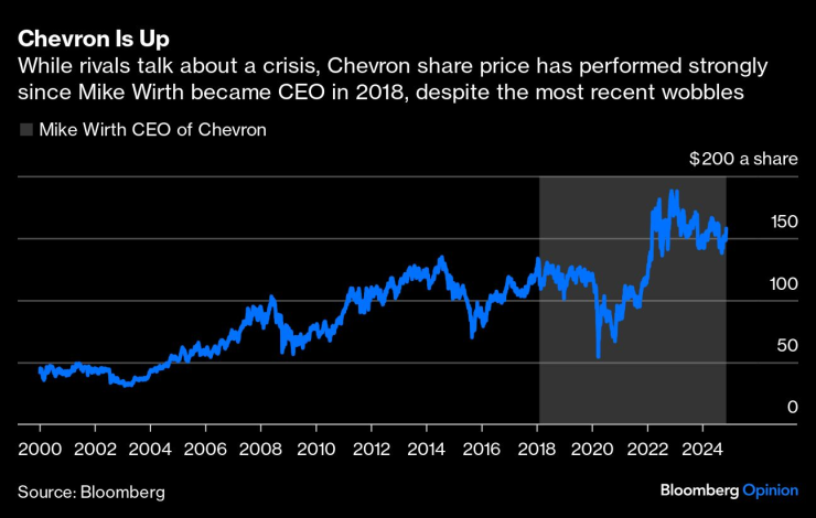 chevron 4