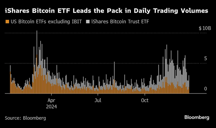 BlackRock&rsquo;s Bitcoin