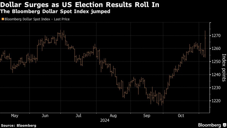 Dollar Jumps