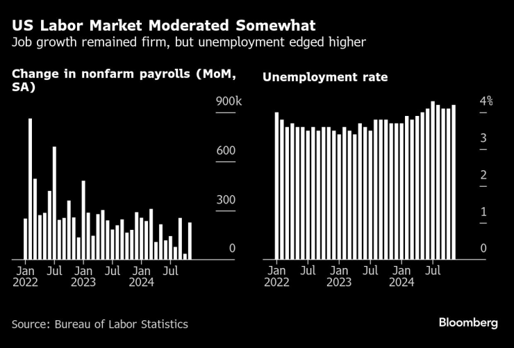 us economy4