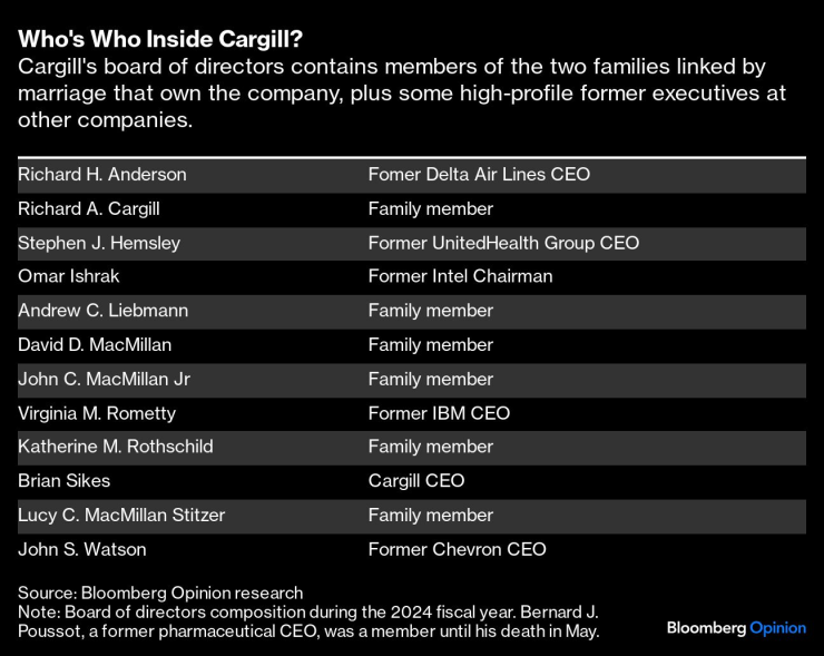 Cargill, America&rsquo;s