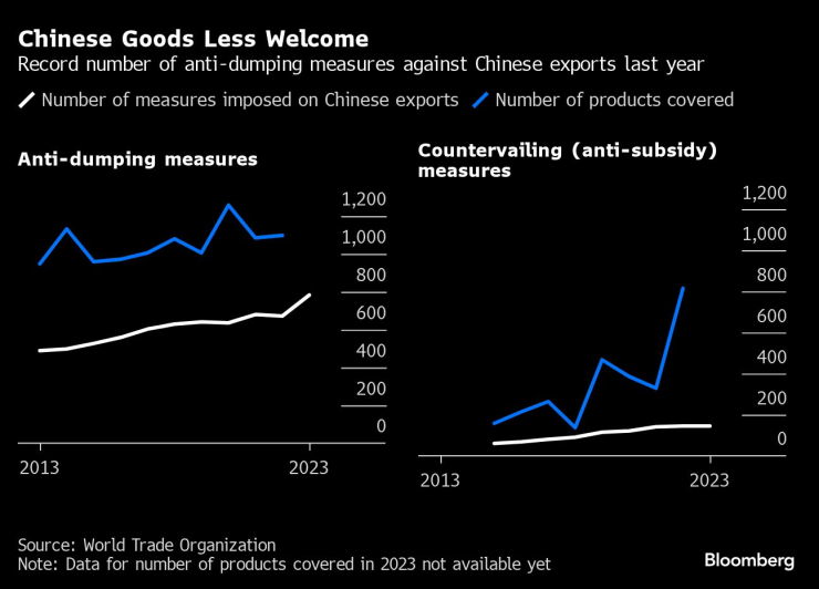 China Risks