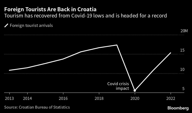 Croatia 02