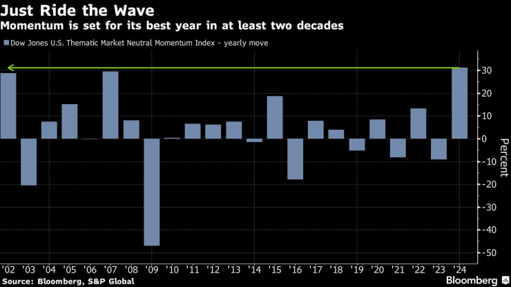 Record Year