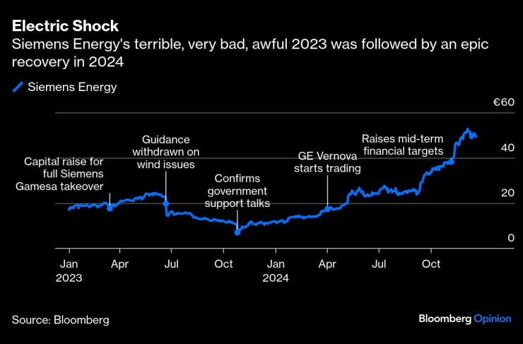 European Stock2