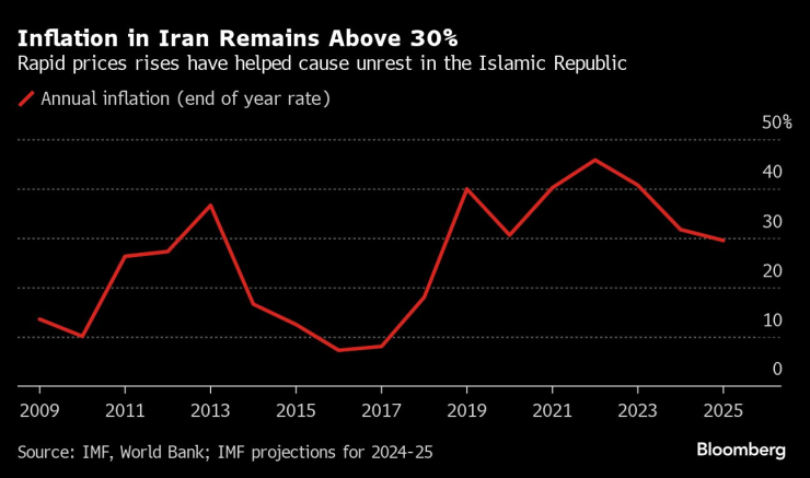 Iran Braces