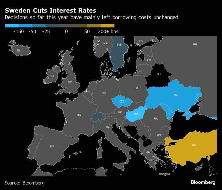 global economy