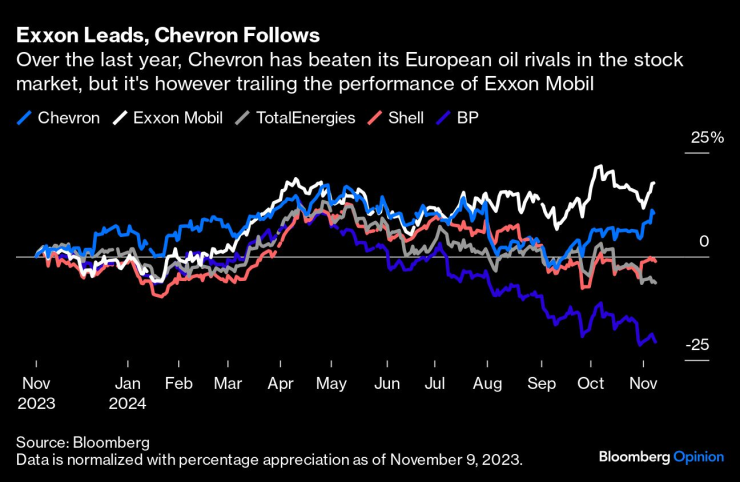 chevron 2