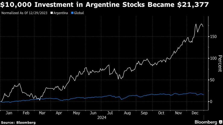 Standout Investments