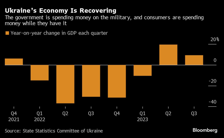 Ukraine&rsquo;s Aid