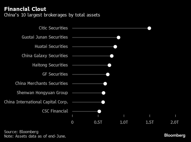 China Investments1