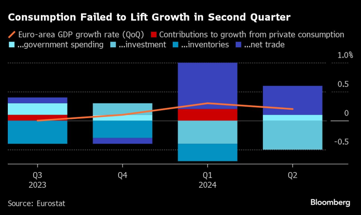 ECB&rsquo;s Economic