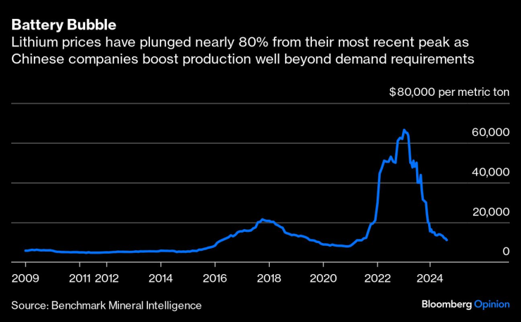 china lithium